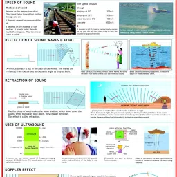 Physics Charts - Sound Photographic Paper-20