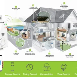 EURO EDT-IOT WIFI IOT AC/DC 48 - 240V 16 Amp Automation Stable Time switch with Time scheduling - Remote Access - Memory Functions - Retrofit din rail mount Smart Switch image 3