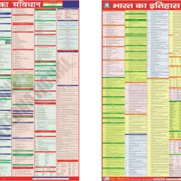 CONSTITUION & HISTORY OF INDIA CHARTS HINDI : PACK OF 2 : SIZE 55 X 90 CMS ( 23 X 36 INCHES ) : USEFUL FOR UPSC , SSC , IES & OTHER COMPETITIVE EXAMS : PAPER PRINT Paper Print-18