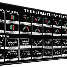 Trading Mantras Desk Mat | Candlestick Chart Patterns Mouse Pad | Large Keyboard & Mouse Pad Mousepad-10