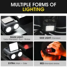 supvox USB Rechargeable Headlamp Dual Light Multi Modes Motion Sensor 1500mAh LED Headlamp image 4