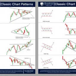 prameshuniversalindia Pramesh Trading Secrets Charts [ 6 Classic Chart Patterns ] | Classic Chart Patterns Set of 6 Sheets Photographic Paper image 4
