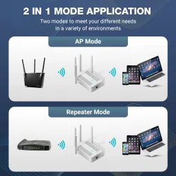 Trenzu Single Band 2.4GHz WiFi Wireless Range Extender| Repeater with Ethernet Port Router Antenna Booster image 5