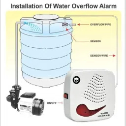 Aarav Enterprises Aarav Water Overflow Alarm with Wuman Voice ENGLISH & HINDI Wired Sensor Security System image 3