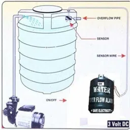 nawani Water Tank Overflow Alarm Wired Sensor Security System Wired Sensor Security System image 2