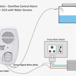 FStyler Electric Water Tank Overflow Alarm with High Quality Overflow Voice Sound & 15mtr Connecting Wired Wired Sensor Security System image 5