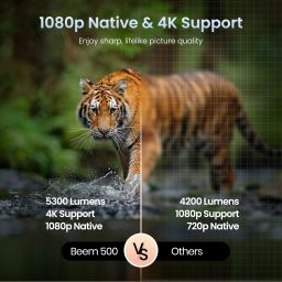 Portronics Beem 510 Smart Projector, 4K Support / 1080p Native, 5W Speaker, Auto Focus, (5300 lm / Wireless / Remote Controller) Portable Projector image 3