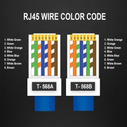 Sadow Pack of 50 RJ45 Cat6 Pass Through Connector RJ45 Ends, Cat6 8P8C Network Interface Card image 5