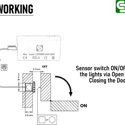 ESYSENSE Inspire Sensing Wardrobe/Cabinet Smart IR DC Sensor for Auto Lights Auto On and Off Wired Sensor Security System image 5