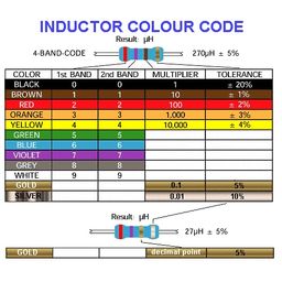 TECHDELIVERS® Inductor Assorted Kit 12-Values 24-Pieces image 4
