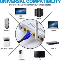 Sadow LAN Cable 15 m 15 Meter Outdoor Cat 6 High Speed Ethernet Cable Solid Internet Network Cable RJ45 Patch LAN Wire for Modem, Router, Switch, Server, ADSL image 5