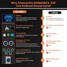 digimore D-220 Live Sound Card with Bluetooth for Streaming, Singing, Gaming Audio Interface image 2