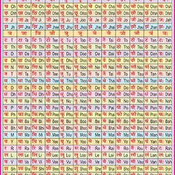 Hindi Barah Khari Chart Without Pvc Rollers| Study/Classroom Chart | Educational Both Side Laminated Chart for Beginners Paper Print-image-14