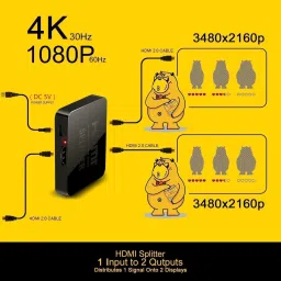 Tobo TV-out Cable Mini 1x2 HDMI Splitter,1 Input 2 Output HDMI Amplifier Switcher Box TD-442H image 5