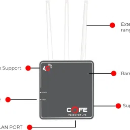 COFE 4G Wifi 4G Router 2.4 GHz 2.4 Mbps Wifi Speed Single Band External Antenna Ethernet (Cable Broadband), MiFi (Sim Based) image 4