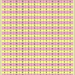 Barakhadi HINDI Chart | Laminated | 70 x 100 cm | Useful for Learning Hindi Language Photographic Paper-12